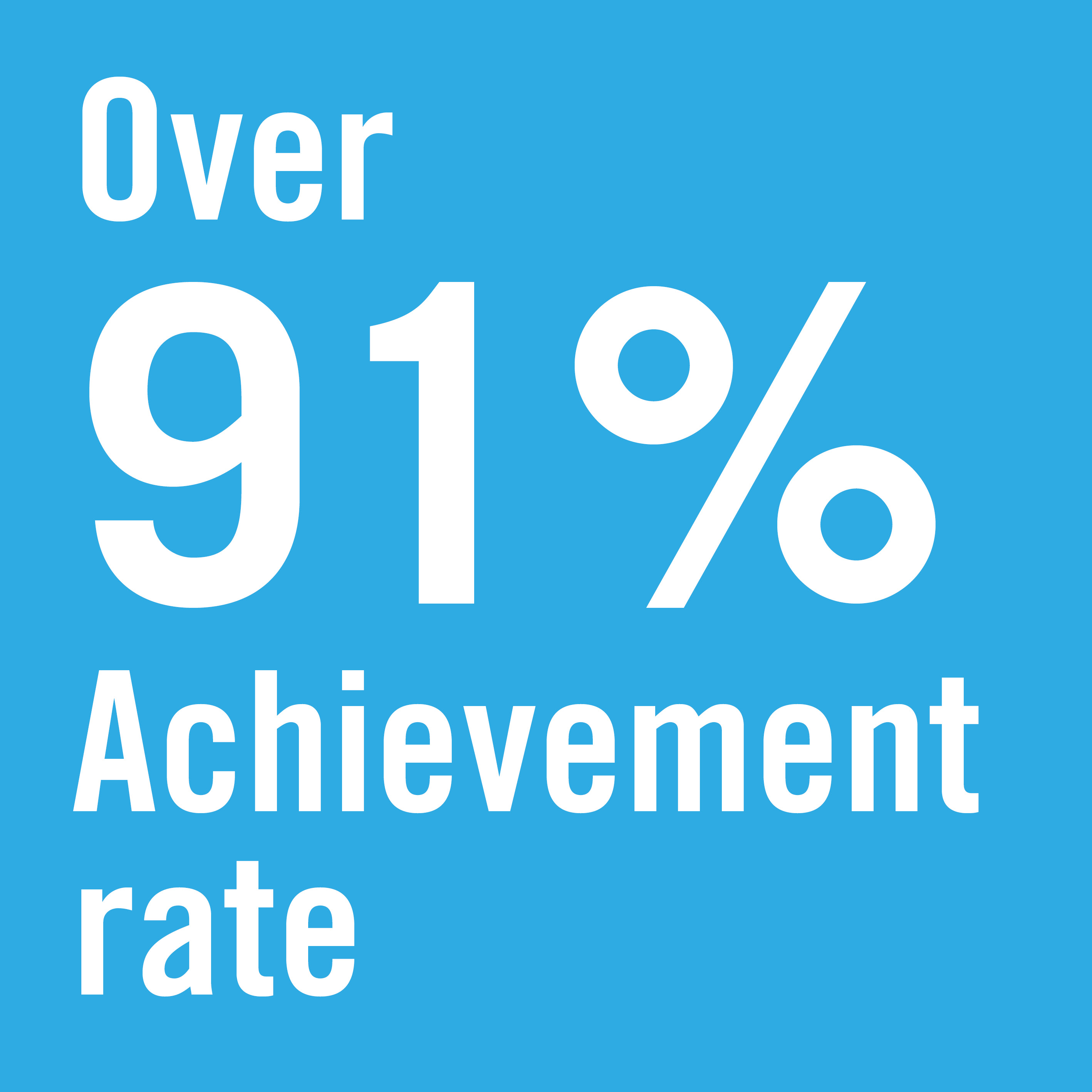 Over 90 percent achievement rate