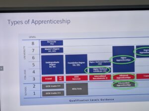 Information on screen about apprenticeships